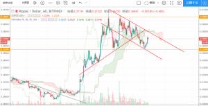 リップルテクニカル （18/12/22）