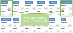 アルトコインのマイニングは儲かる？3つのおすすめ通貨と方法・始め方も紹介！