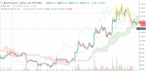 仮想通貨イーサリアム相場分析| 前日価格比5％減少で一時110ドルを割る相場に。