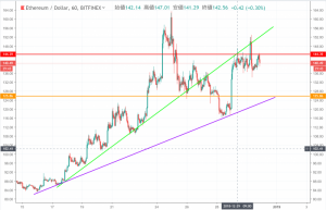 仮想通貨イーサリアム(Ethereum)テクニカル（18/12/30）