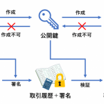 ビットコインの仕組みをわかりやすく図解!東大生が日本一詳しく徹底解説!