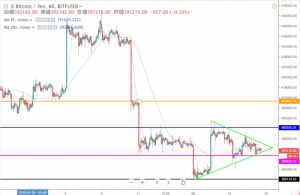 ビットコイン(BTC)は今夜から明日にかけて山場か　価格が大きく動く可能性で底値を試す展開も