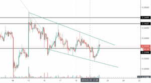 リップル(XRP)価格速報｜フラッグ相場を形成　今後の方向性を決める重要な局面