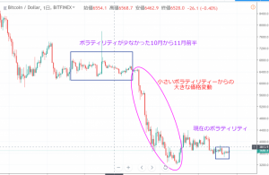 仮想通貨市場は上昇しきれず正念場続く　ビットコイン(BTC)40万円に堅い壁