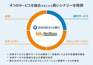 住信SBIネット銀行、決済代行業者のネットムーブを完全子会社に 銀行・決済サービスを一体化