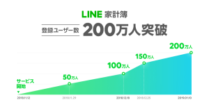 LINE Pay支払いで、最大50,000 LINEポイントがもらえるキャンペーンを実施