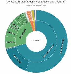 ビットコインATMが全世界で4000台突破｜一方、利用率は2年連続減少　その乖離はなぜ