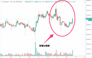 米大手オプション取引所CBOE、ビットコインETF申請を取り下げ｜仮想通貨市場への影響はほぼなし