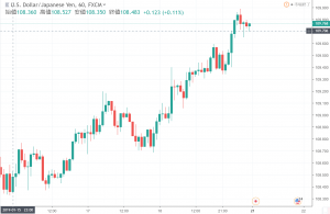 仮想通貨市場は全面高に　ビットコイン(BTC)は40万円突破で今後への期待感高まる(1/19)