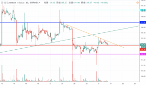 イーサリアム(ETH)相場分析｜13,000円を守れるか　割り込めば大幅下落の可能性