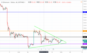 イーサリアム(ETH)は重要局面　大型アップデートの日程確定で強き相場取り戻せるか