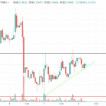 【速報】リップル(XRP)価格 再度32.8円目指し徐々に上昇(2/8朝)