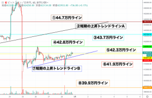 【速報】仮想通貨は下目線の厳しい相場に ビットコイン(BTC)・リップル(XRP)・イーサリアム(ETH)