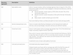 永久紛失したビットコイン(BTC)は全体の20％以上か 揺らぐ仮想通貨の価値
