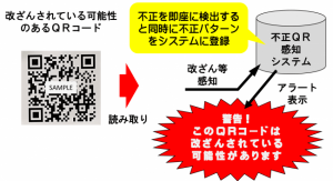 キャッシュレス決済用QRコードの改ざんを99％検出 メディアシークが提供開始