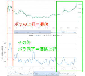 【特集】仮想通貨ビットコインはトレンド転換するのか 2つの重要ポイントから考察