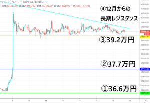 【速報】仮想通貨相場は穏やかな変動 ビットコイン(BTC)・リップル(XRP)・イーサリアム(ETH)