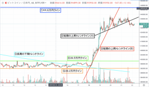 【速報】仮想通貨相場は下目線濃厚に ビットコイン(BTC)・リップル(XRP)・イーサリアム(ETH)