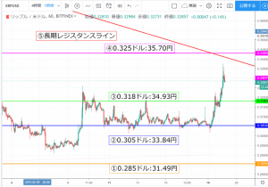 【速報】リップル(XRP)価格| 遂にレンジブレイクで大暴騰　相場はトレンド転換への期待感