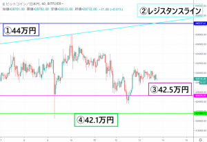 【速報】仮想通貨は大きな価格変動見られず ビットコイン(BTC)・リップル(XRP)・イーサリアム(ETH)