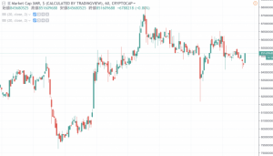 仮想通貨モネロ(Monero)がハードフォークに成功 安全性と匿名性向上も相場は動かず