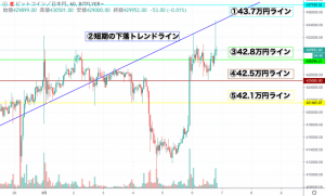 【速報】仮想通貨市場は上昇も上値の重い相場に ビットコイン(BTC)・リップル(XRP)・イーサリアム(ETH)