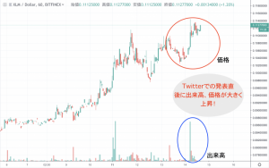 米取引所Coinbaseに仮想通貨Stellar(XLM)が上場｜市場の反響は絶大