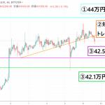 【速報】仮想通貨は依然厳しい相場が続く ビットコイン(BTC)・リップル(XRP)・イーサリアム(ETH)