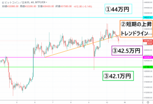 【速報】仮想通貨は依然厳しい相場が続く ビットコイン(BTC)・リップル(XRP)・イーサリアム(ETH)