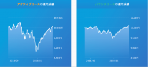 楽天スーパーポイントで資産運用！仕組みやメリット、始め方を解説