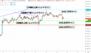 【速報】​仮想通貨市場は上値重くした目線の相場に ビットコイン(BTC)・リップル(XRP)・イーサリアム(ETH)