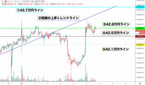 【速報】​仮想通貨市場は下落前の価格帯へ復帰 ビットコイン(BTC)・リップル(XRP)・イーサリアム(ETH)