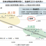 ローソン、無人レジ化も見据えた「スマホレジ」を全国導入へ|キャッシュレス社会と仮想通貨基盤技術