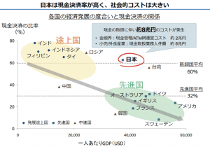 ローソン、無人レジ化も見据えた「スマホレジ」を全国導入へ｜キャッシュレス社会と仮想通貨基盤技術