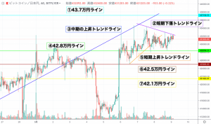 【速報】​仮想通貨市場は重要ラインを守りきれるか ビットコイン(BTC)・リップル(XRP)・イーサリアム(ETH)