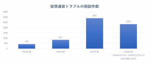 仮想通貨サロンのおすすめ人気ランキング5選【2019年最新版】