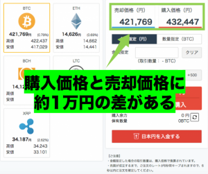 bitbankのスプレッドはどう？他の取引所と比較し評判・口コミも調査！