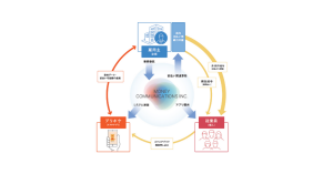 伊藤忠、給与前払いサービスへ参入  最短当日入金の「プリポケ」展開へ