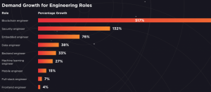 FLOC、現役エンジニア向けに無料のブロックチェーン入門講座開始