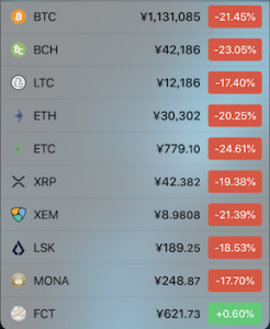 ビットコイン（BTC）前日比一時40万円弱の暴落で大荒れ模様、V20サミット速報も｜仮想通貨市況