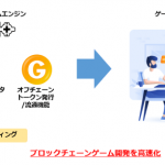 ブロックチェーンゲーム開発⽀援プログラム「MCH+」を発表|マイクリプトヒーローズのフレームワークを提供