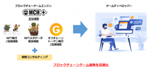 ブロックチェーンゲーム開発⽀援プログラム「MCH+」を発表｜マイクリプトヒーローズのフレームワークを提供
