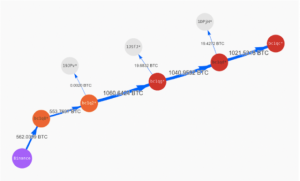 バイナンスから盗まれたビットコインの移動を確認｜資金洗浄の可能性が浮上