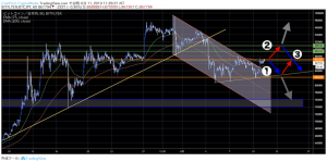意表を突く垂直上げを見せたビットコイン、半減期に向けた「重要変曲点」と今後の展望｜仮想通貨市況