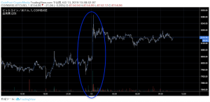 アルトコイン規制に2つの大きな進展、業界の淘汰に新たな可能性｜仮想通貨昼市況