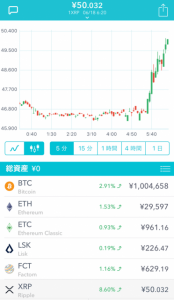 【速報】世界大手送金企業Moneygramがリップル社のxRapidを国際事業で採用｜仮想通貨XRP価格が急騰