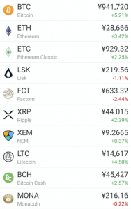 重要局面迎えるビットコイン、専門家が予測する今後のトレンド展開とは