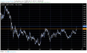 ビットコインは年初来高値更新で1万ドル間近、イーサリアムとバイナンスコインが相場をけん引｜仮想通貨市況