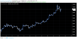 ビットコイン価格に先行？1億ドル相当のUSDTが新規発行　その相関性とは｜仮想通貨朝市況