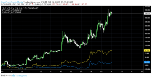 ビットコインなど仮想通貨市場に大きな影響を及ぼす「半減期」とは、過去の事例から独自考察